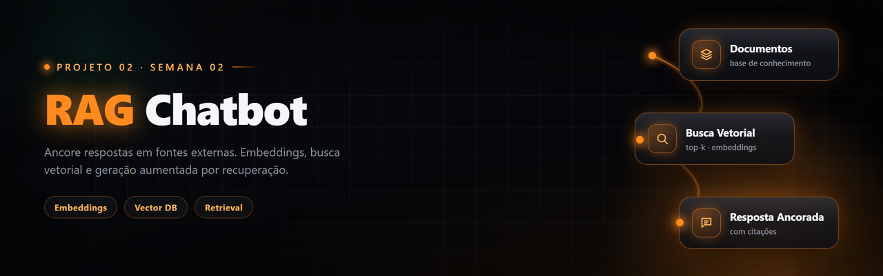 Banner Projeto 2 - RAG Chatbot