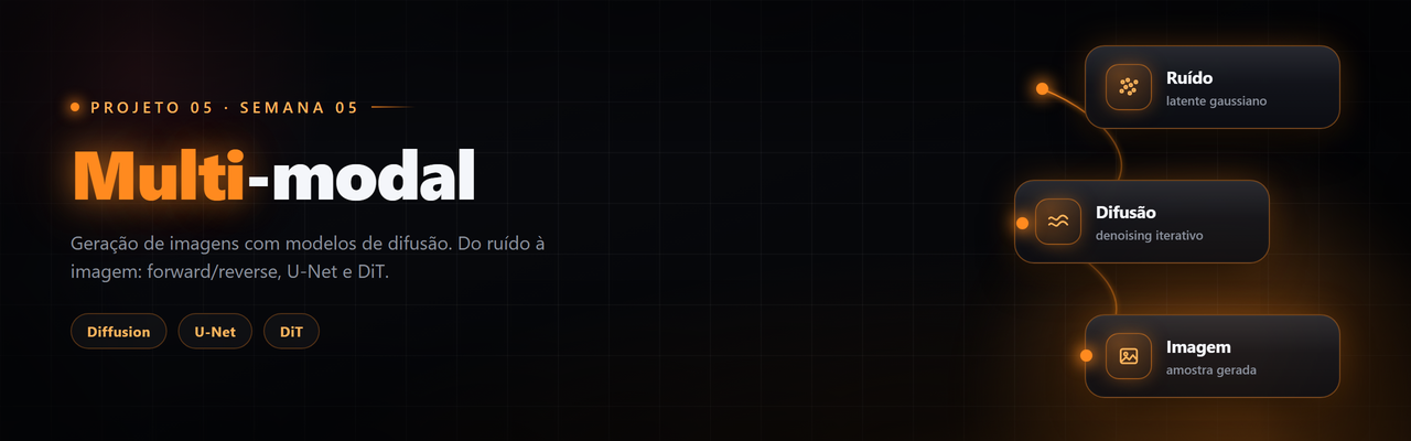 Banner Projeto 5 - Multi-Modal