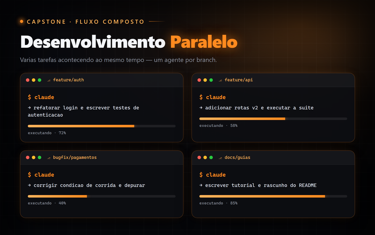 Desenvolvimento Paralelo